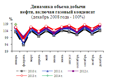 Динамика объема