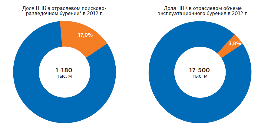 Карта ннк всегда по пути